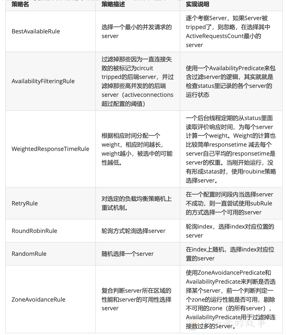 负载策略