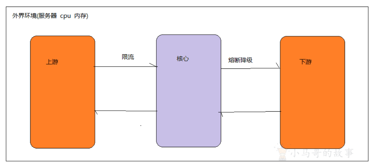 重要功能