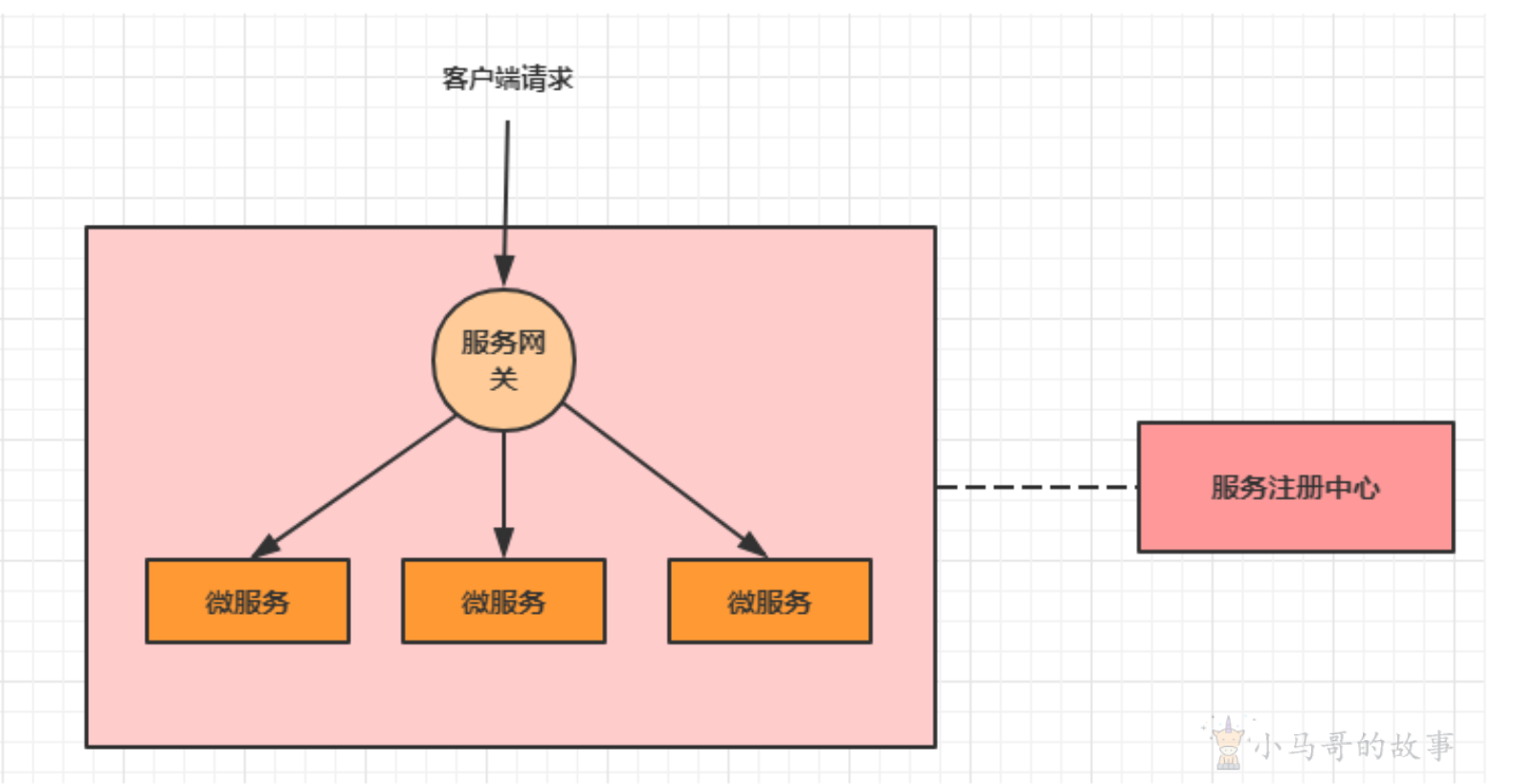 整体架构图