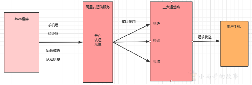 截屏2021-08-29 下午1.03.56
