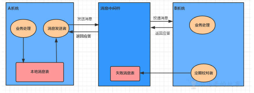 截屏2021-08-29 下午9.54.48