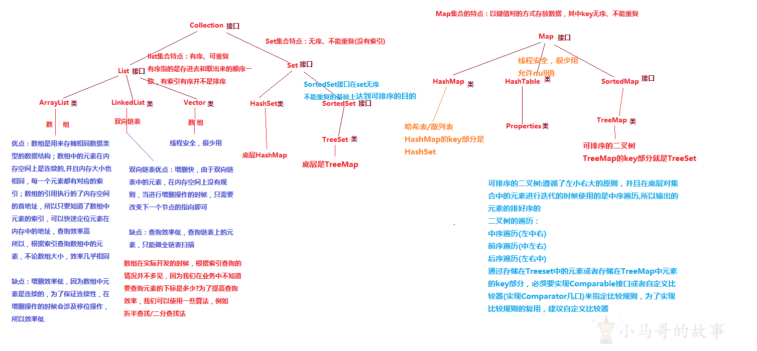 集合