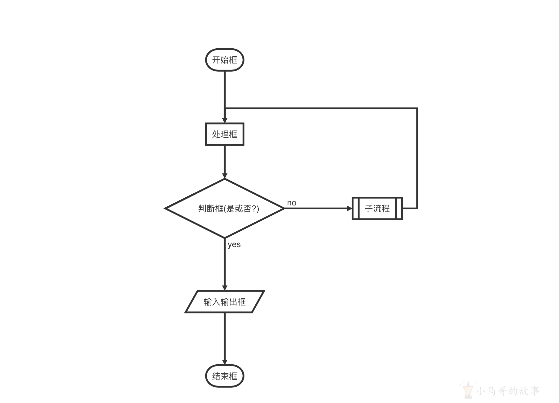 image-20230525112739141