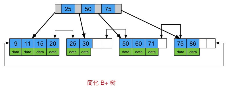 B+树.jpg