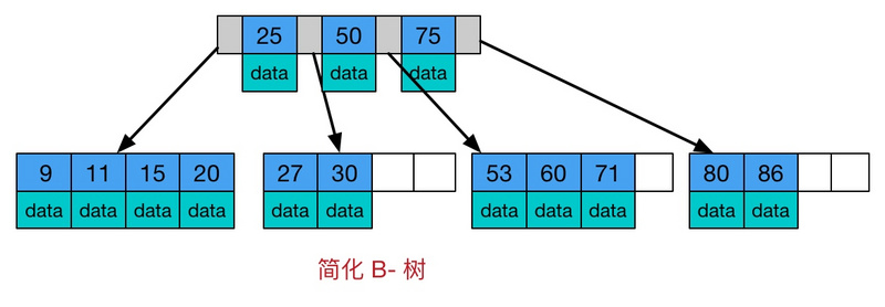 B树.jpg