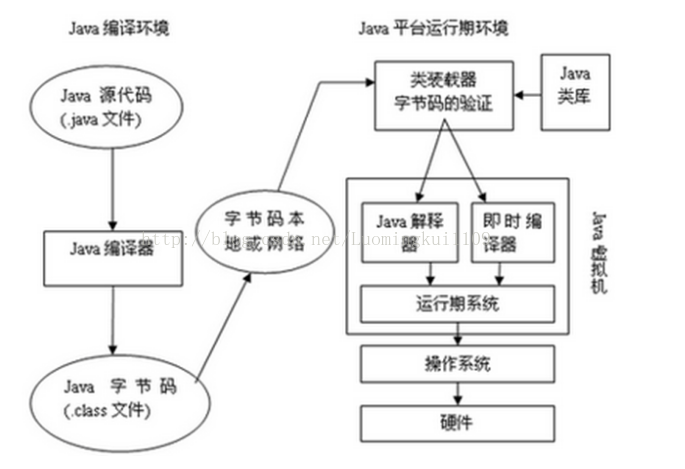 Java组成关系