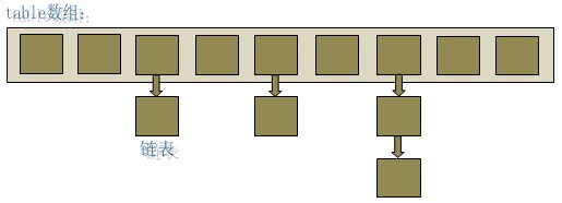map底层数据结构