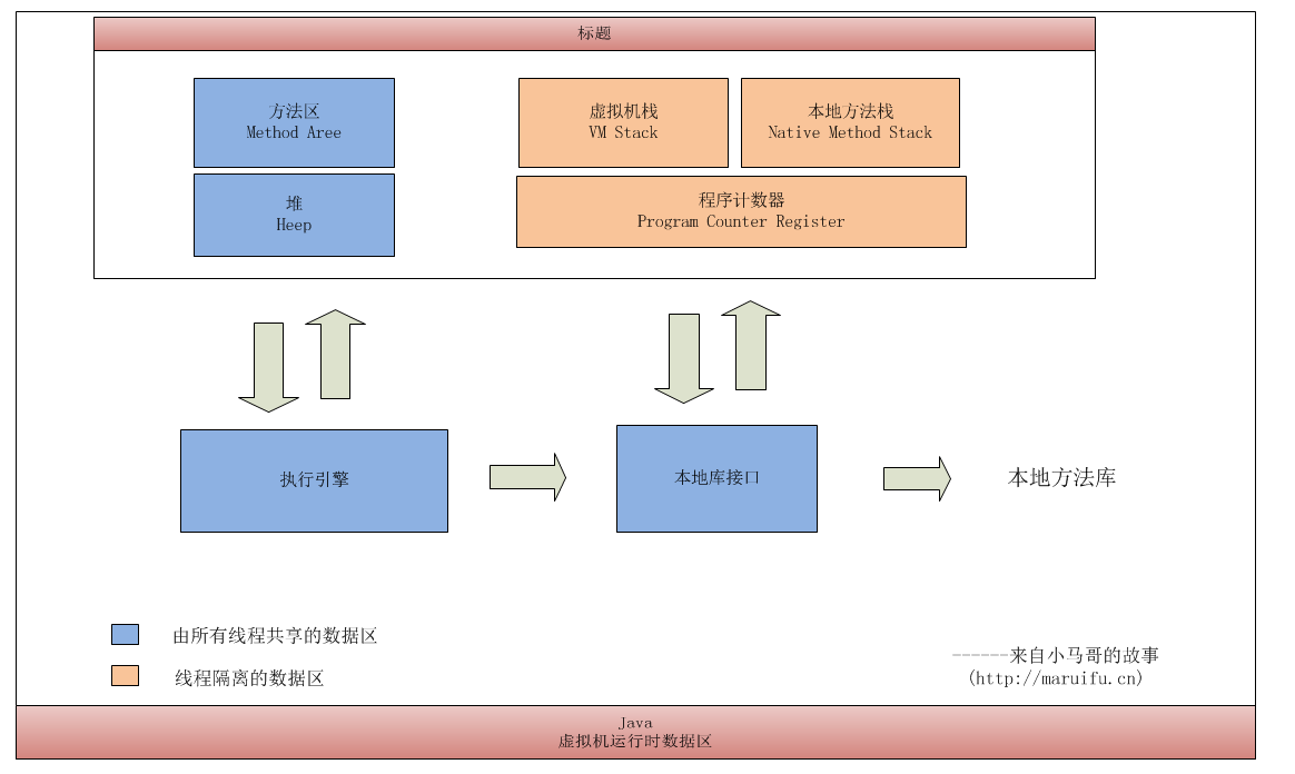 虚拟机运行时数据区.png